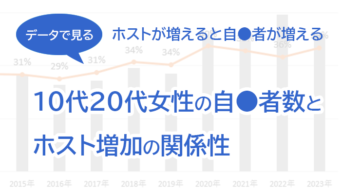 10代20代女性の自殺者数とホスト増加の関係性